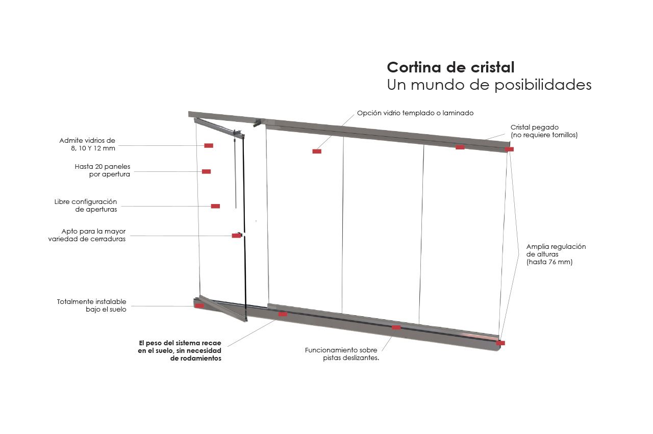 Resumen grÁfico de la Cortina de Cristal CLAROFLEX distribuida en Querétaro y Bajío por WINDARQ