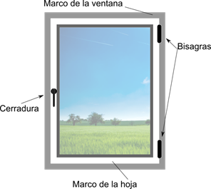 Esquema de ventana tradicional sin puntos de cierre perimetrales. WINDARQ México