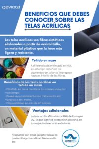 Infografía telas acrílicas toldos WINDARQ por Gaviota